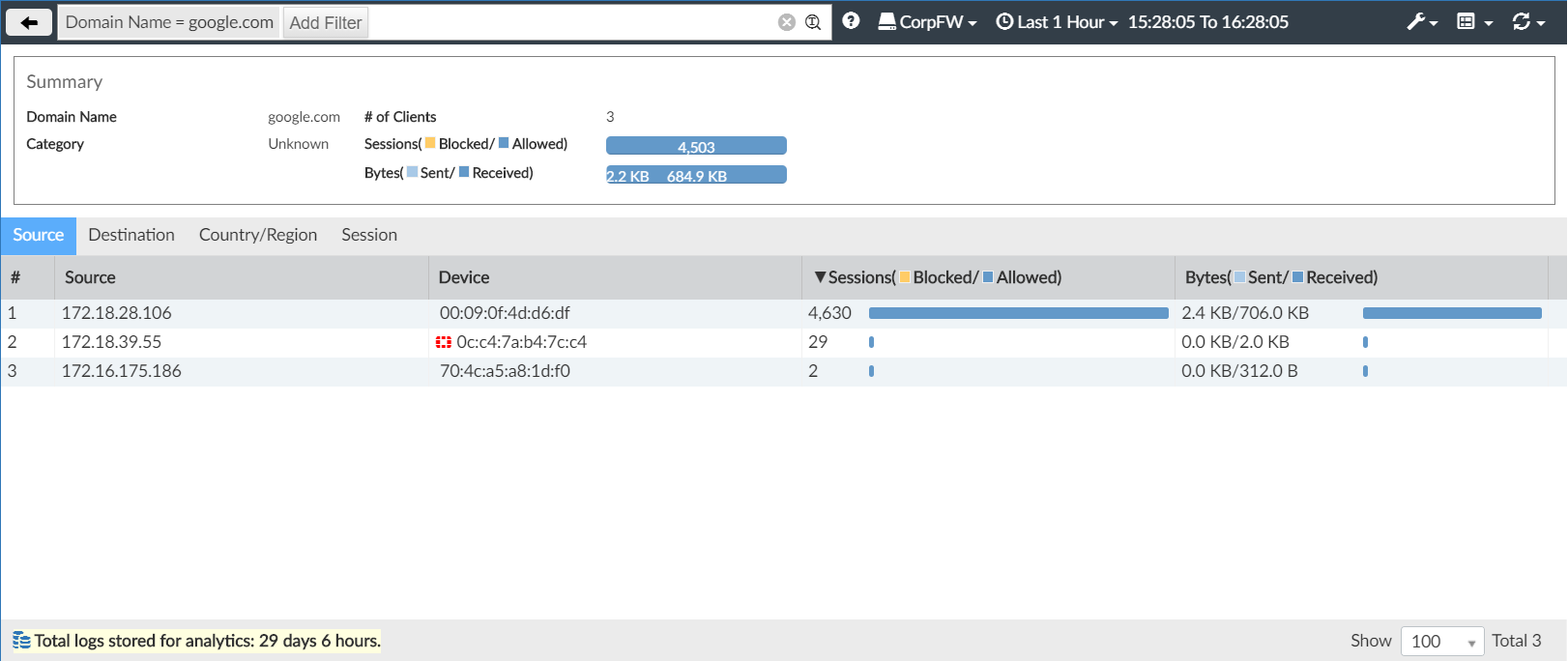 Fortinet domain lookup Fortinet domain lookup bogdan vladau splashtop